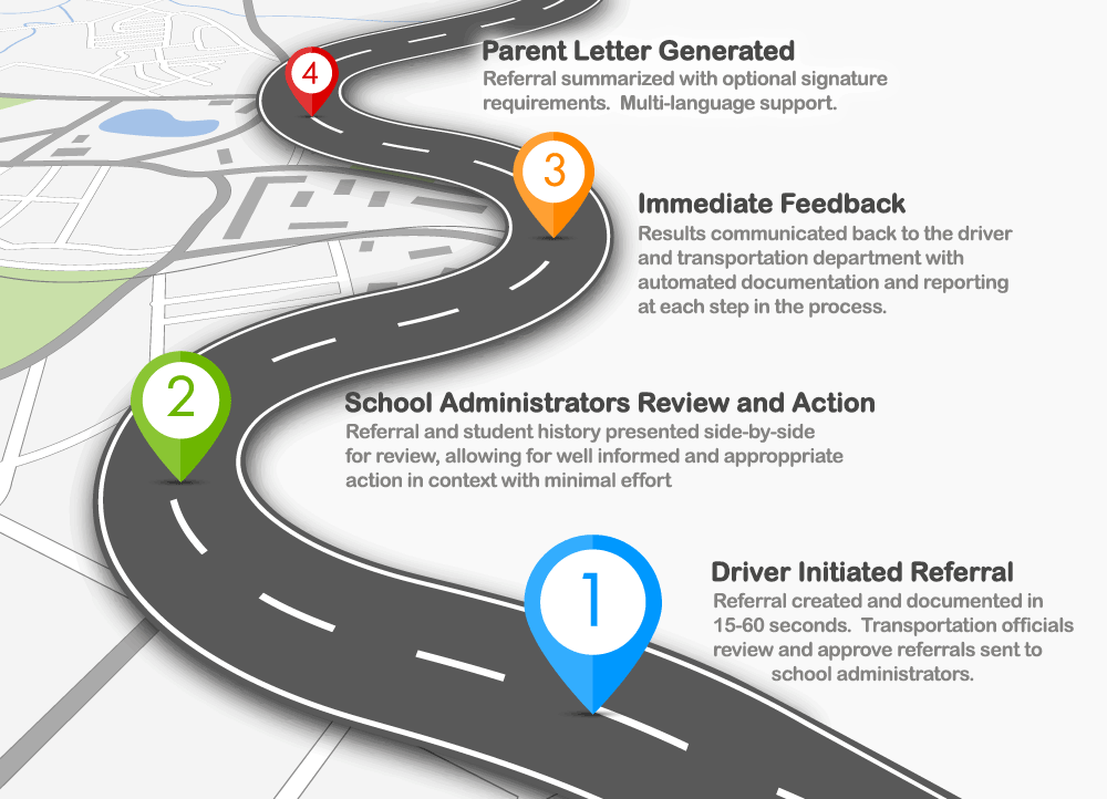 Bus Conduct Roadmap